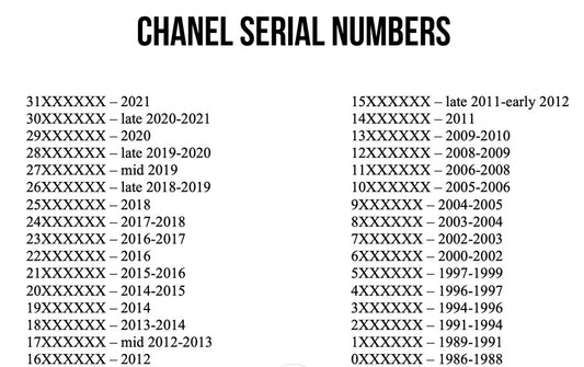 Tableau des numéros de série Chanel